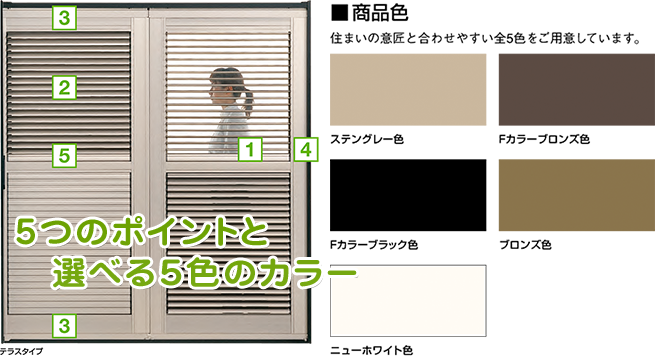 エコ雨戸各パーツ紹介